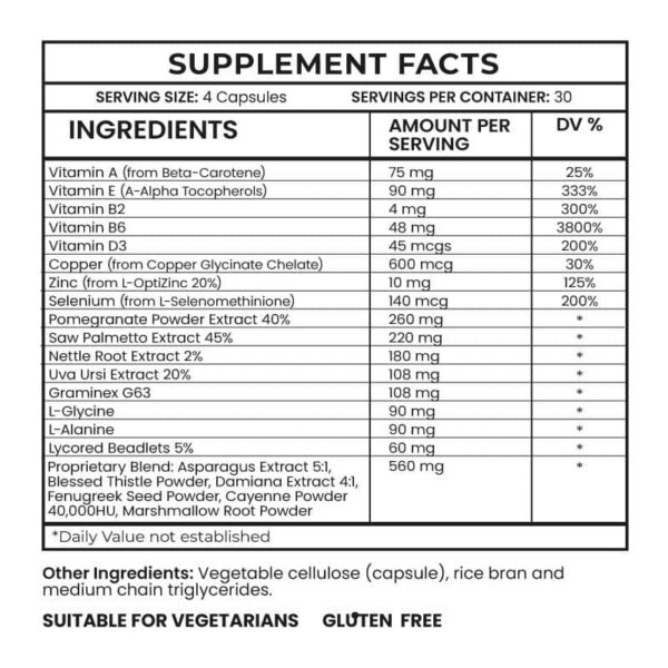 Prostate Plus Supplements Facts 1